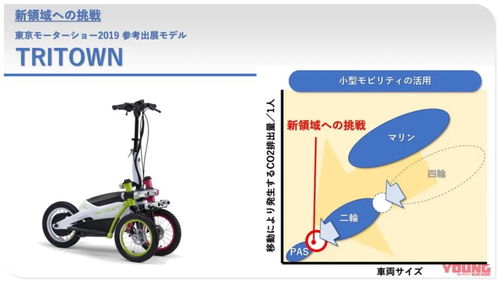 將摩旅進行到底